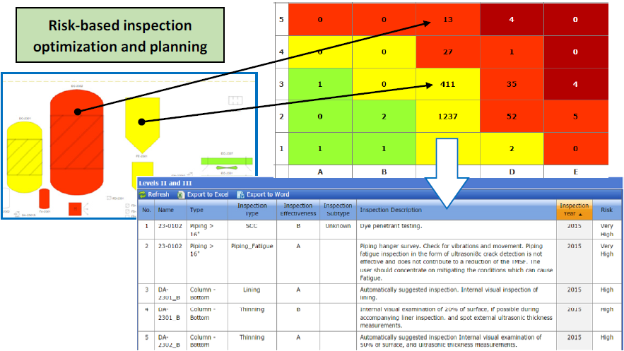 Risk Based Inspection IRiS Software Solution